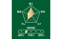 鎌倉工場焙煎！ドリップトップキリマンジャロブレンド　70杯　| コーヒー 老舗  ドリップバッグ 厳選ブレンド 人気 おすすめ カフェ 珈琲 ドリップ 送料無料 神奈川 鎌倉