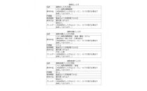 湘南しらす　3色セット