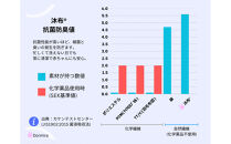 沐布®&nbsp;肌布団&nbsp;1枚入&nbsp;140cm&nbsp;×&nbsp;190cm
