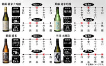 青木酒造製法違い飲み比べ4本セット 720ml 鶴齢 純米大吟醸 鶴齢 純米吟醸 鶴齢 純米 雪男 雪男本醸造 日本酒 米酒 酒 おさけ お酒 さけ アルコール 贈答品 プレゼント お祝い 送料無料 新潟県 南魚沼市 金田屋酒店