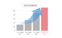 ハグウォームの掛け毛布　S（シングル）　アイボリー