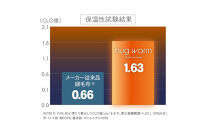 ハグウォームの掛け毛布　SD（セミダブル）　ベビーピンク