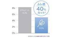 そよ風ケット　S（シングル）　ピンク