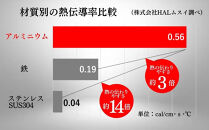 KING無水鍋®20cm&nbsp;00081349