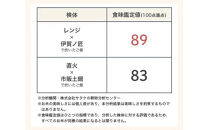 【2個セット】伊賀焼 レンジ炊飯土鍋　伊賀ノ匠2個セット　IG21