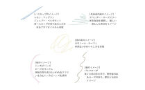 ふるさと美唄にトリップする香り Kurukara　ブレンドアロマオイル