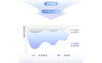 【昼夜兼用イヤホン】&nbsp;寝ホン&nbsp;2025年&nbsp;最新型&nbsp;睡眠用イヤホン&nbsp;ワイヤレス＜パープル＞&nbsp;Bluetooth5.4&nbsp;寝ながらイヤホン&nbsp;軽量&nbsp;超小型&nbsp;カナル型&nbsp;左右分離型&nbsp;遮音&nbsp;ノイズキャンセリング&nbsp;高音質&nbsp;ハンズフリー&nbsp;通話可&nbsp;コンパクト&nbsp;耳にフィット&nbsp;快眠グッズ&nbsp;自動ペアリング&nbsp;90日安心保証付き