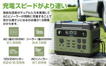【EENOUR】ポータブル電源P2001PLUS