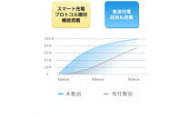 モバイルバッテリー&nbsp;26800mAh&nbsp;99.16Wh&nbsp;コンセント一体型&nbsp;PD65W&nbsp;急速充電&nbsp;ノートパソコン充電対応&nbsp;ケーブル不要&nbsp;3台同時充電&nbsp;パワーバンク&nbsp;USB-C出入力ポート&nbsp;iPhone&nbsp;15/16充電&nbsp;Type-Cケーブル&nbsp;ACアダプター不要&nbsp;小型軽量&nbsp;USBコンセント&nbsp;防災グッズ&nbsp;PSE認証済&nbsp;90日安心保証付