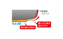 楓雅&nbsp;フライパン22cm