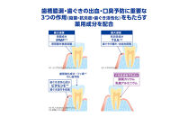 ライオン&nbsp;デントヘルス薬用ハミガキしみるブロック85ｇ（医薬部外品）×１０個
