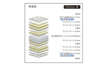 セミダブルサイズ&nbsp;国産ポケットコイル&nbsp;マットレス&nbsp;&nbsp;グランネオユニット&nbsp;ナノポケット