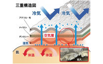 【ひだまり&nbsp;ラビセーヌ】　紳士長袖U首シャツ【Sサイズ】