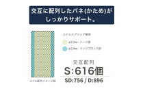 シングルサイズ&nbsp;国産ポケットコイル&nbsp;マットレス&nbsp;&nbsp;グランネオユニット&nbsp;エクストラハード