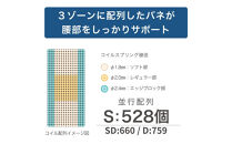 セミダブルサイズ&nbsp;国産ポケットコイル&nbsp;マットレス&nbsp;&nbsp;グランネオユニット&nbsp;3ゾーン