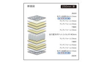 セミダブルサイズ&nbsp;国産ポケットコイル&nbsp;マットレス&nbsp;&nbsp;グランネオユニット&nbsp;3ゾーン