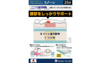 シングルサイズ&nbsp;国産ポケットコイル&nbsp;マットレス&nbsp;&nbsp;グランネオユニット&nbsp;3ゾーン