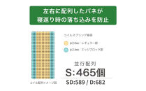 シングルサイズ&nbsp;国産ポケットコイルマットレス&nbsp;グランネオユニット&nbsp;レギュラー&nbsp;ブラック
