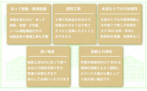 無垢の外観が素敵なレブユニット「ログBOX」4型