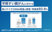 マイシグナル・スキャン｜尿中のマイクロRNAを測定し、10種のがんリスクを部位別にリスク判定