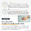 【ふるさと納税】【SNSで話題】NELL&nbsp;マットレス&nbsp;ネルマットレス&nbsp;＜ダブル＞&nbsp;極厚&nbsp;21cm&nbsp;ポケットコイル&nbsp;高反発&nbsp;【翌月10日前後発送】