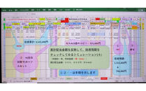 株管ラクラク&nbsp;ソフト：株投資歴の一望可視化整理・管理と売買試算が可能