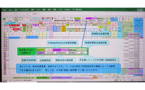 株管ラクラク&nbsp;ソフト：株投資歴の一望可視化整理・管理と売買試算が可能