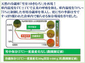 令和7年産定期便【とやの里山越光農園の天水棚田米】特別栽培米雪蔵熟成しおざわ産コシヒカリ　精米4kg全12回　2025年12月下旬より発送