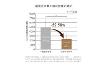 &MEDICAL&nbsp;KURA&nbsp;SOFA【クラウドグレー】