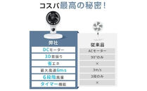 Zaida　サーキュレーター　