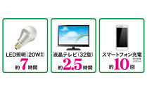 〈Solpa〉　ポータブル蓄電池【ENEPORTA】