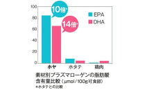 忘れたくないEX&nbsp;高純度プラズマローゲン&nbsp;サプリ&nbsp;60粒&nbsp;3000mg&nbsp;&nbsp;30日分&nbsp;DHA&nbsp;EPA&nbsp;イチョウ葉&nbsp;ノコギリヤシ&nbsp;核酸&nbsp;乳酸菌&nbsp;日本製&nbsp;サプリメント