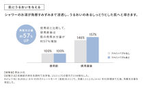 リファファインバブル&nbsp;ダイア&nbsp;90