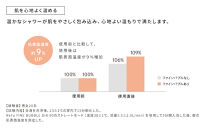 リファファインバブル&nbsp;ダイア&nbsp;90