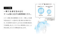 リファミストピア