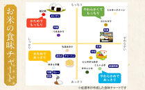 【令和8年産新米　定期便・先行予約】佐渡産コシヒカリ&nbsp;2kg&nbsp;全12回