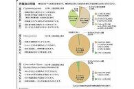 屋久島産精油ブレンド「月のリズムのブレンド精油&nbsp;Full&nbsp;Moon&nbsp;Charge」3ml