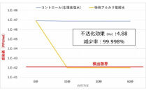 特殊アルカリ電解水「ピュアステラ」　500ml&nbsp;2本セット　