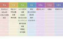 岡山の桃食べ尽くし&nbsp;ヘビーコース全25種（25回お届け）