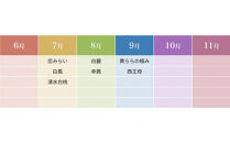岡山の桃食べ尽くし&nbsp;ライトコース全7種（7回お届け）