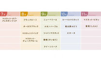岡山のぶどう食べ尽くし&nbsp;マニアックコース全15種（15回お届け）