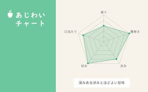 【ポイント交換専用】滋賀県産抹茶使用&nbsp;泡立つ抹茶ラテ1kg【約66杯分】