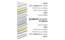 シングルマットレス&nbsp;グランユニット3ゾーン【ブラック】