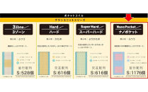 ダブルマットレス&nbsp;グランユニットナノポケット【ブラック】