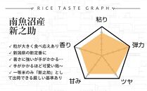 頒布会【令和7年新米～】玄米5kg×6回 南魚沼産新之助※令和7年10月中旬から順次発送＜6ヶ月定期便＞農家直送_AG