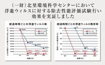 紫外線ウィルス除菌装置　キルウィルＺ