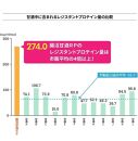 ＜こうじや里村＞すっきり飲める腸活甘酒RP １ケース（125ml×18本）