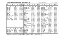 【由布市（湯布院、由布院、湯平、塚原高原）】ふるさと納税宿泊補助券30,000円分【温泉&nbsp;観光&nbsp;旅行&nbsp;ホテル&nbsp;旅館&nbsp;クーポン&nbsp;チケット&nbsp;宿泊券&nbsp;旅行券&nbsp;宿泊&nbsp;トラベルクーポン&nbsp;トラベル&nbsp;ゆふいん&nbsp;人気&nbsp;おすすめ&nbsp;大分県&nbsp;由布市&nbsp;AY003】