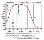 【弱酸性次亜塩素酸ナトリウム水溶液】濃度(100ppm)BIBケース 10Lタンク (コック付き)