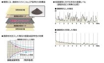 TAOC  オーディオラック 　CSR-3S-L